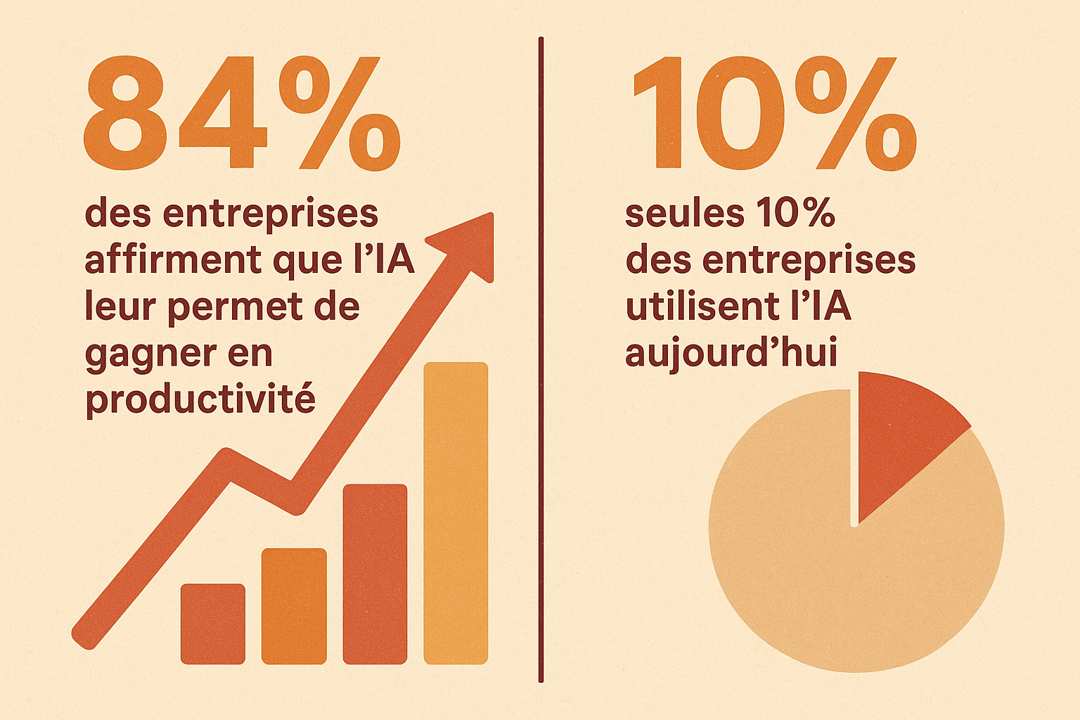 L’Intelligence Artificielle : un atout incontournable pour votre entreprise